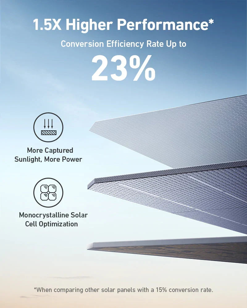 Anker SOLIX F3800 + 400W Solar Panels – Portable Power Station