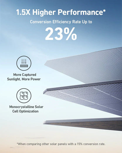 Anker SOLIX F3800 + 400W Solar Panels – Portable Power Station