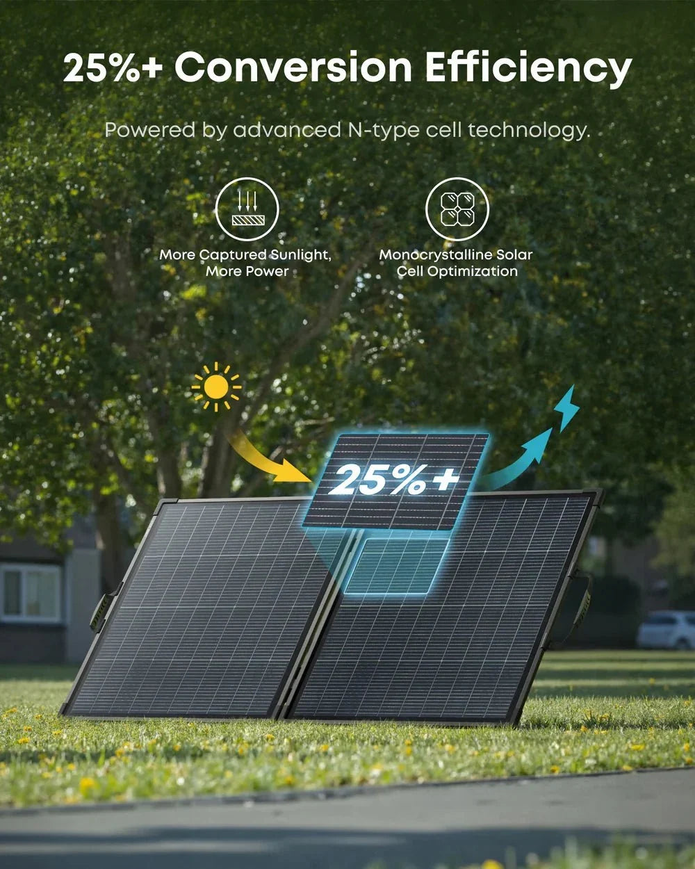 Anker SOLIX PS200 Bifacial Portable Solar Panel – 200W