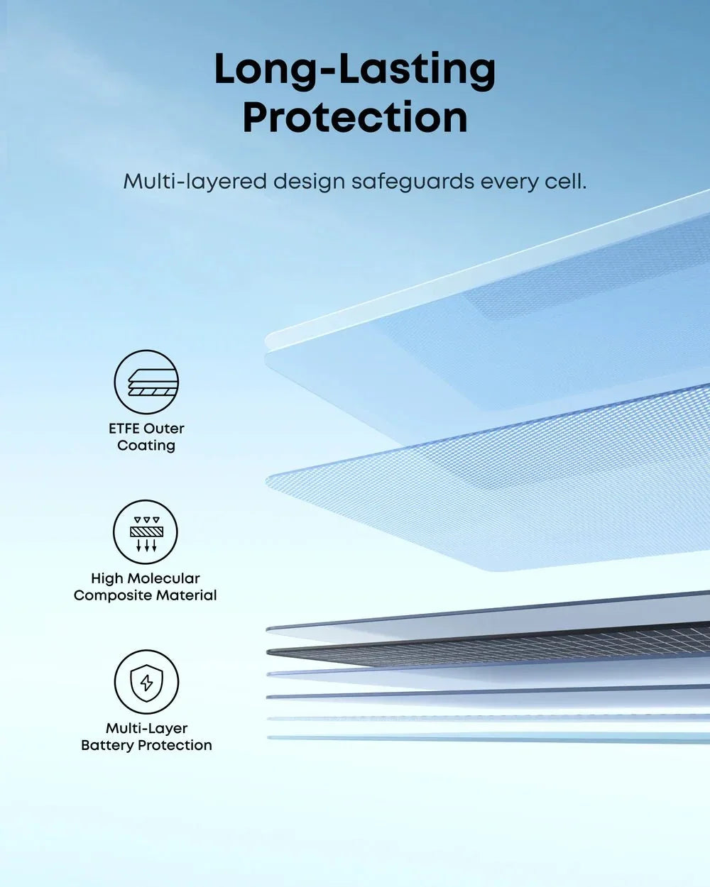 Anker SOLIX PS200 Bifacial Portable Solar Panel – 200W