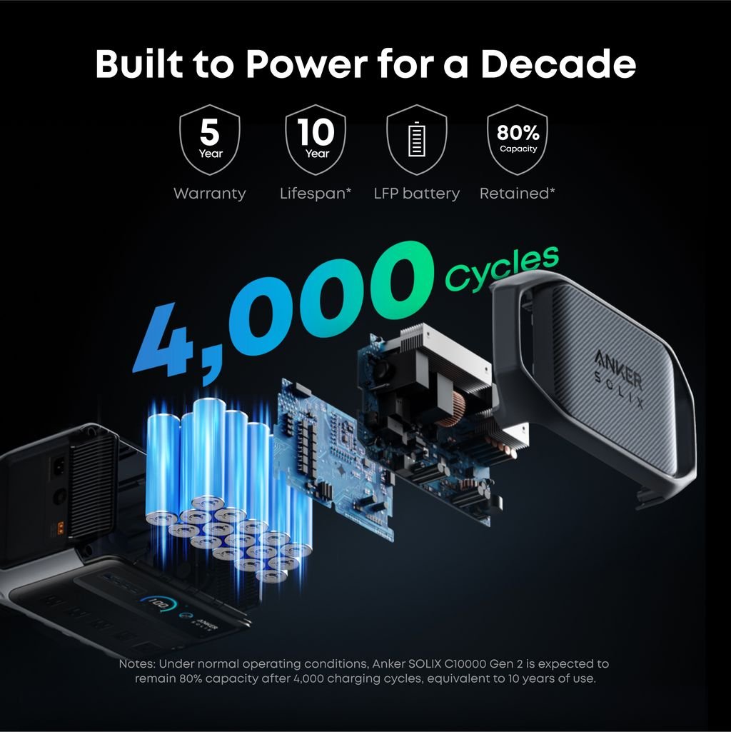 Anker SOLIX C1000 Gen2 Portable Power Station | 2000W, 1024Wh