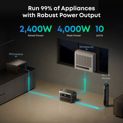 Anker SOLIX C2000 Gen 2 Portable Power Station | 2048Wh