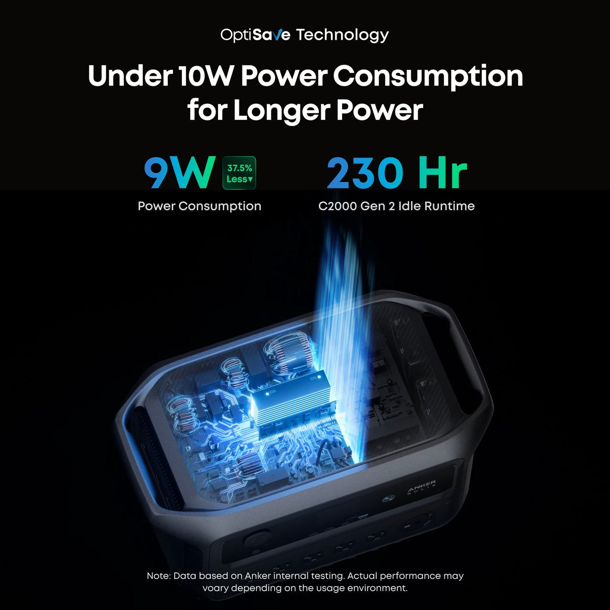 Anker SOLIX C2000 Gen 2 Portable Power Station | 2048Wh