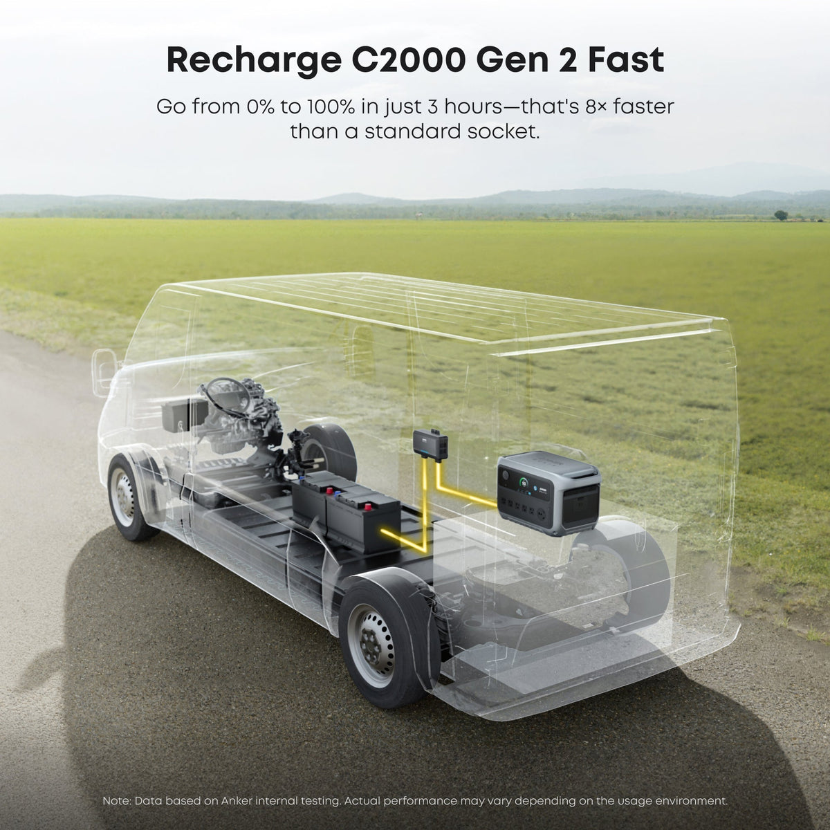 Anker SOLIX C2000 Gen 2 Portable Power Station | 2048Wh