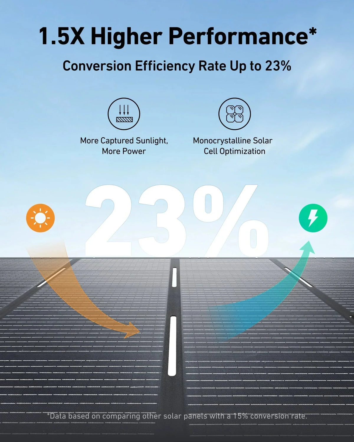 Anker SOLIX C2000 Gen 2 Portable Power Station | 2048Wh