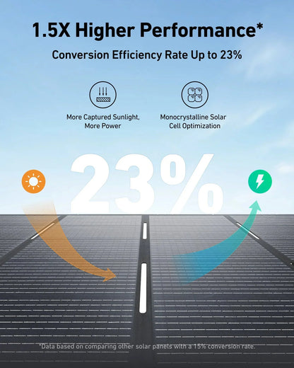 Anker SOLIX C2000 Gen 2 Portable Power Station | 2048Wh