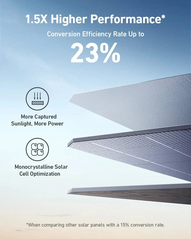 Anker SOLIX F3800 Portable Power Station + Solar Panel Bundle