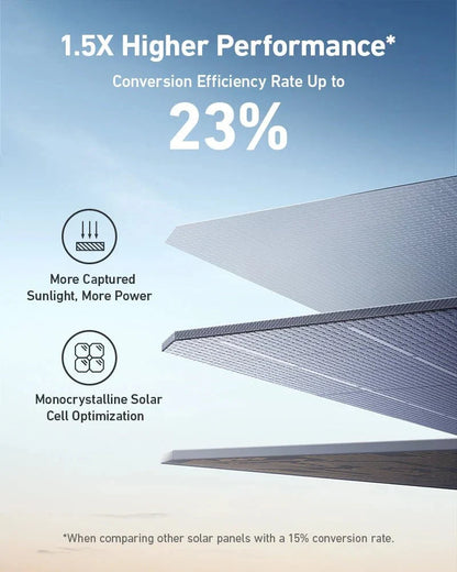Anker SOLIX F3800 Portable Power Station + Solar Panel Bundle