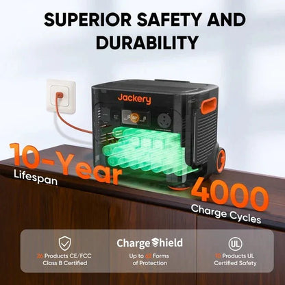 Jackery Explorer 2000 Plus Solar Generator Kit (4kWh) + 2 x SolarSaga 200W Portable Solar Panel