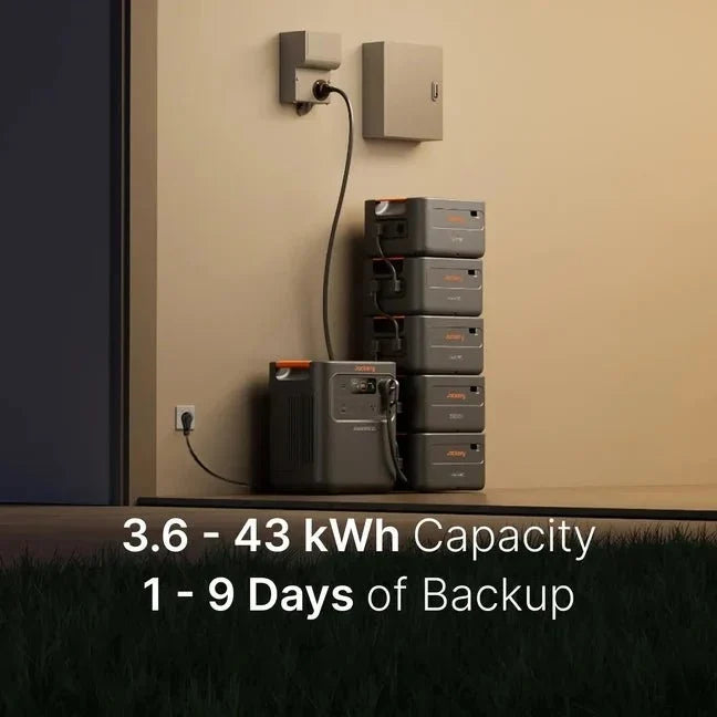 Jackery HomePower 3600 Pro Max Dual Kit + Batteries & Transfer Switch